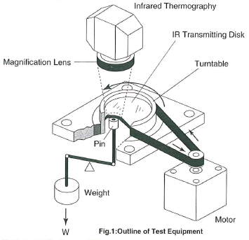 Fig.1: Outline of Test Equipment