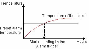 Alarm recording