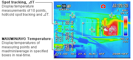 Spot tracking, ⊿T / MAX/MIN/AVG Temperature