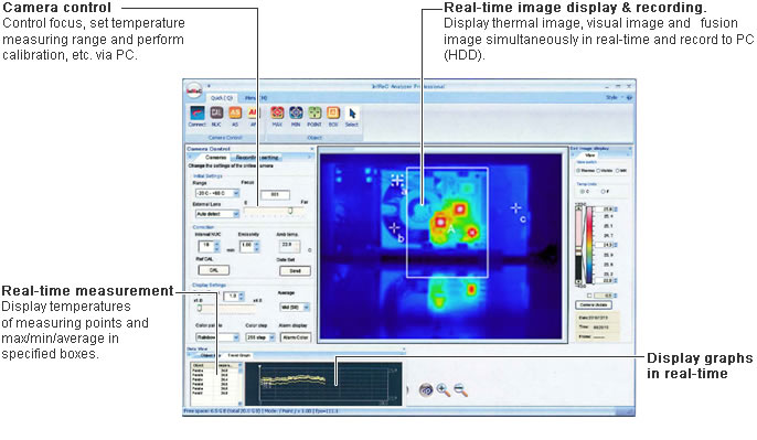 On-line Analysis Software is Standard 