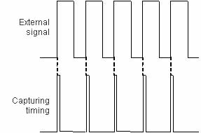 External Trigger Recording