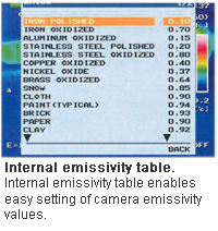 Internal emissivity table.
