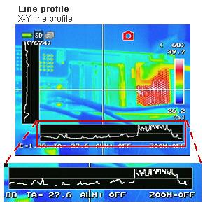 Line profile