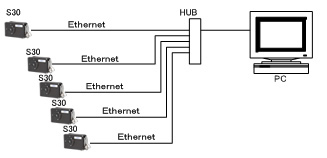 Multi-Unit Network Connection Mode