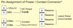 Parts Description