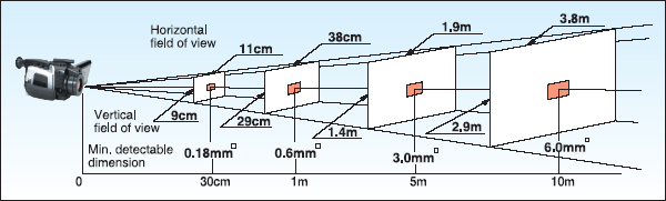 Field of View Diagram(Thermal Image)