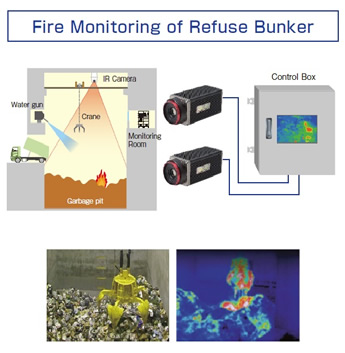 Fire Monitoring of Refuse Bunker