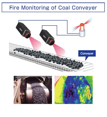 Fire Monitoring of Coa Conveyer