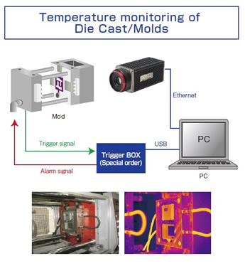 Temperature monitoring of Die Cast/Molds
