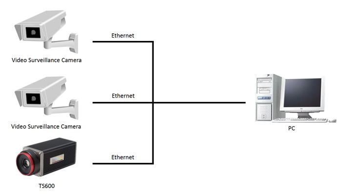 ONVIF Protocol