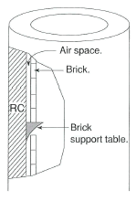 RC chimney