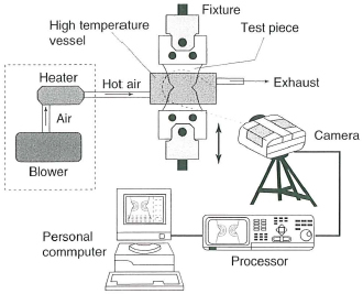 Fig.1: Outline of Test Equipment