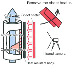 Easy diagnosis of piping by TVS