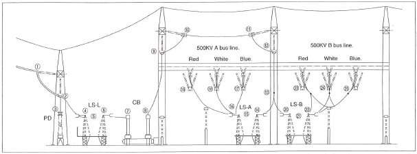 Primary side transformer facility and measuring points by TVS