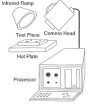 Outline of Test Equipment