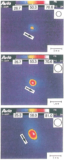 Application to Tribological Measurement