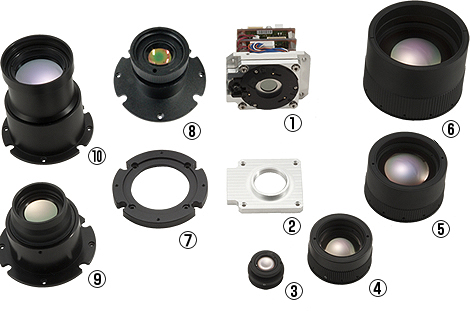 C200 Series Products / Lens Lineup