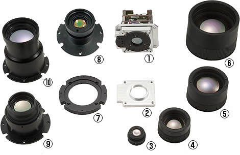 C250 Series Products / Lens Lineup