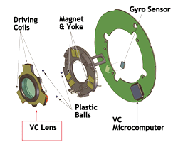 World's First Optical Imaging Stabilization Mechanism