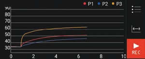 The New "Trend Graph" Function – Automatically create trend graph without a PC