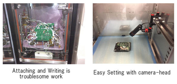 70℃ heat resistance camera-head save time on testing