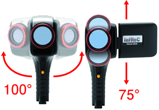 100°(H) or taller 75°(V) picture can be taken without compromising