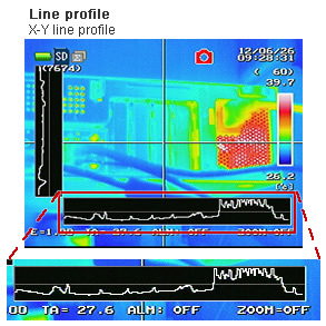 Line profile