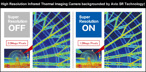 Realize  High Resolution  1280×960 by Multi-Frame  Super Resolution Processing