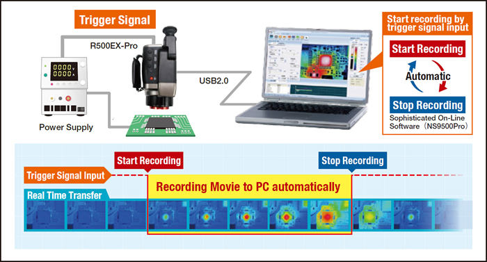 New function "Automatic Recording" by external trigger input