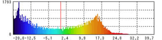 Histogram