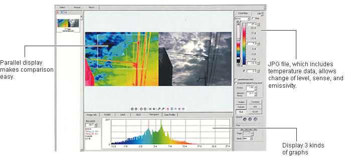 PC Analysis Software "NS9500STD"