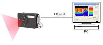 PC Connection Mode