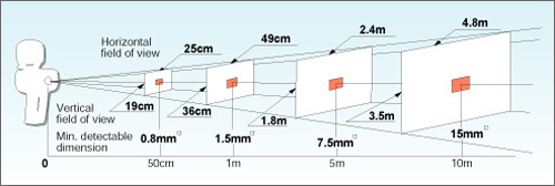 Field of View Diagram (Thermal image)