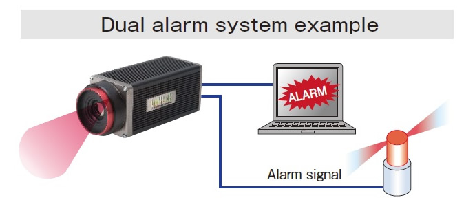 Dual alarm system example