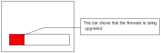 Screen for upgrading