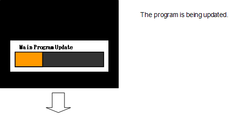 The program is being updated.